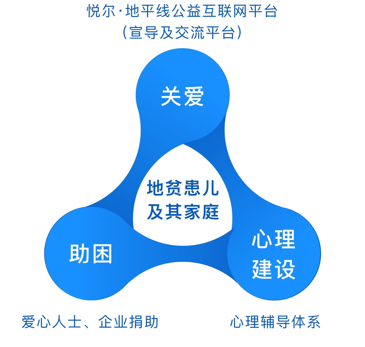 无标题