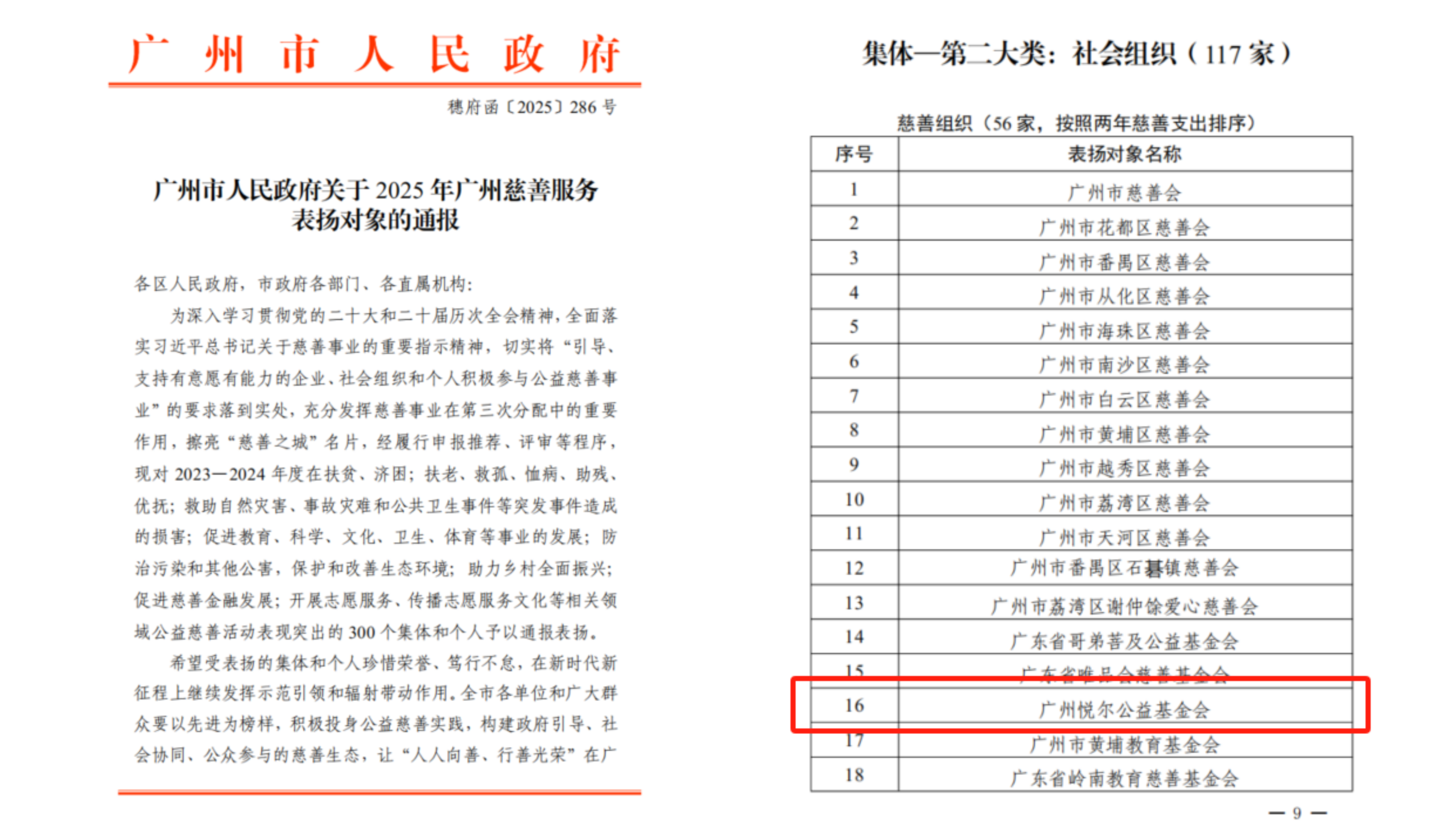 荣获广州市人民政府2025年广州慈善服务通报表扬