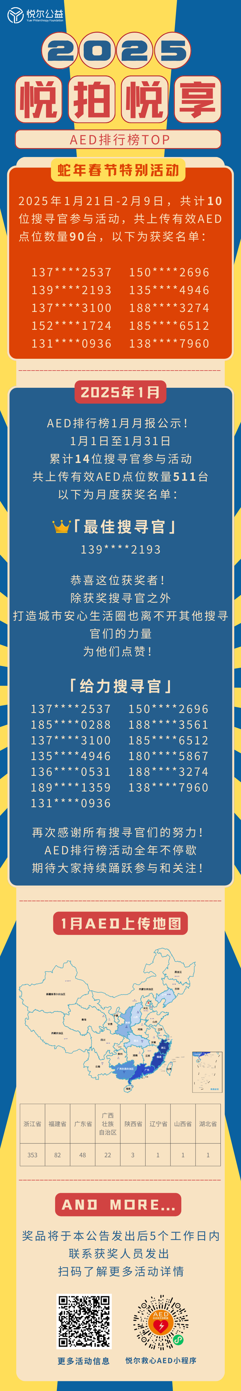 2025年AED排行榜活动图.png