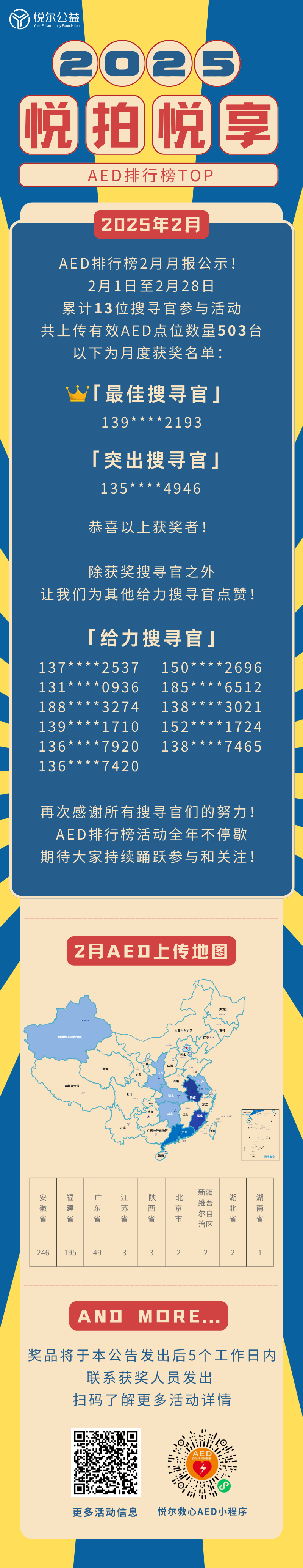 2025年AED排行榜活动图 (2月更新).png