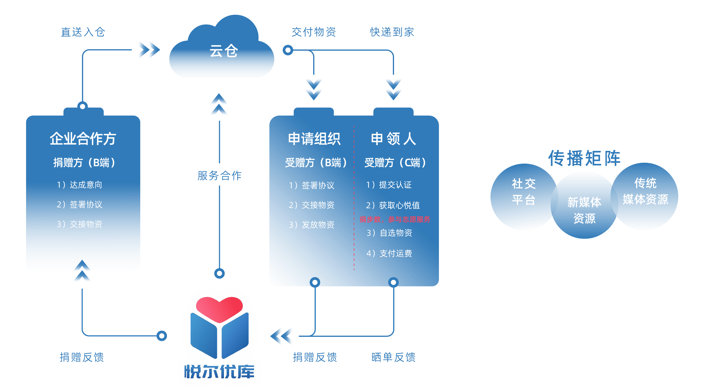 运作模式_画板 1 副本.png