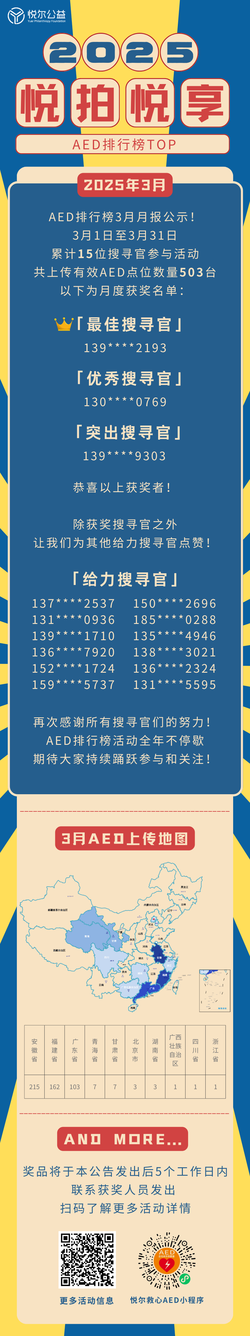 2025年AED排行榜活动图 (3月).png