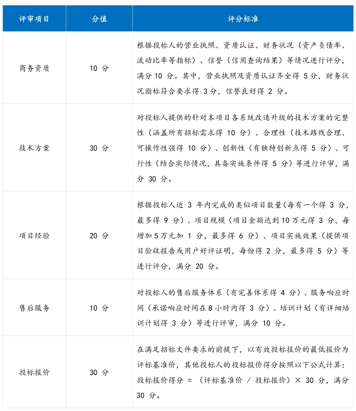 1悦尔公益信息化系统改造升级招标公示未盖章_page-0005.jpg