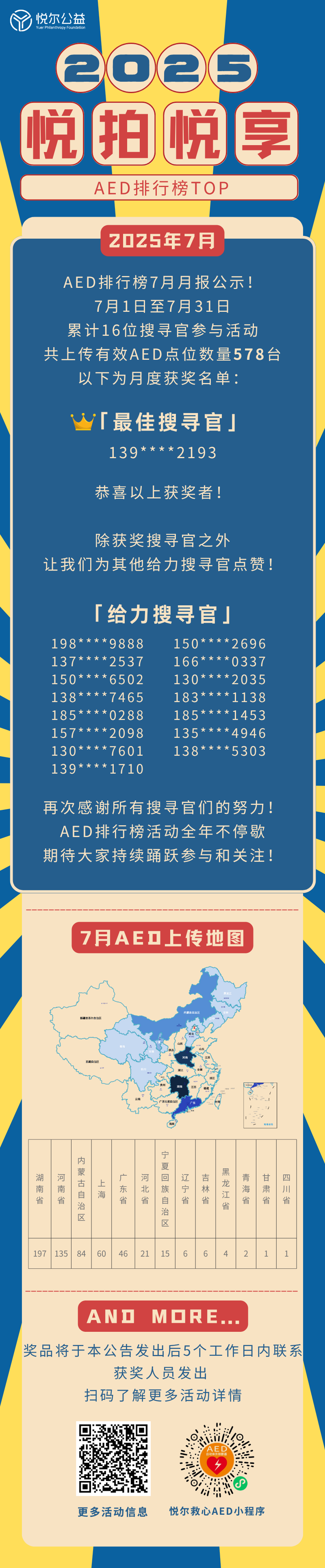 2025年AED排行榜活动图 (1).png