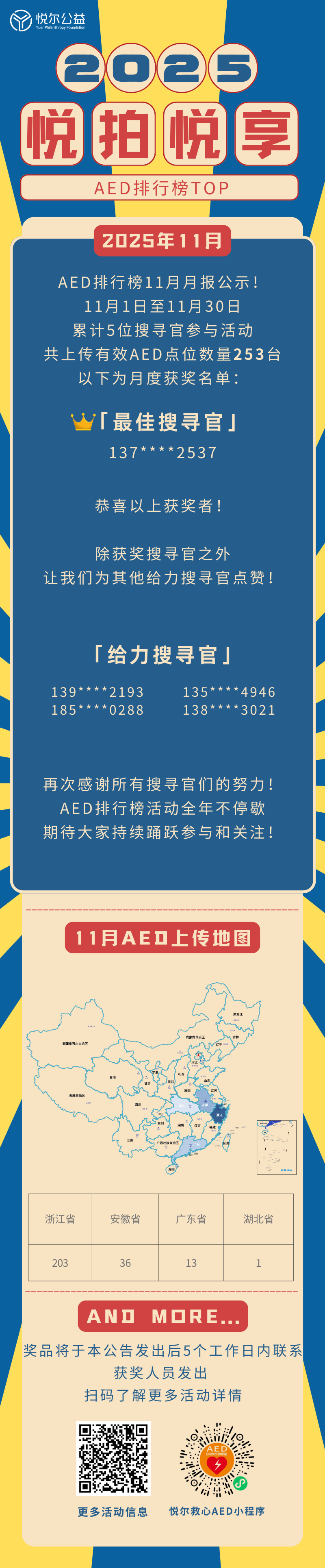 2025年11月AED排行榜活动图 (3).png 2025年11月AED排行榜活动图 (3).png