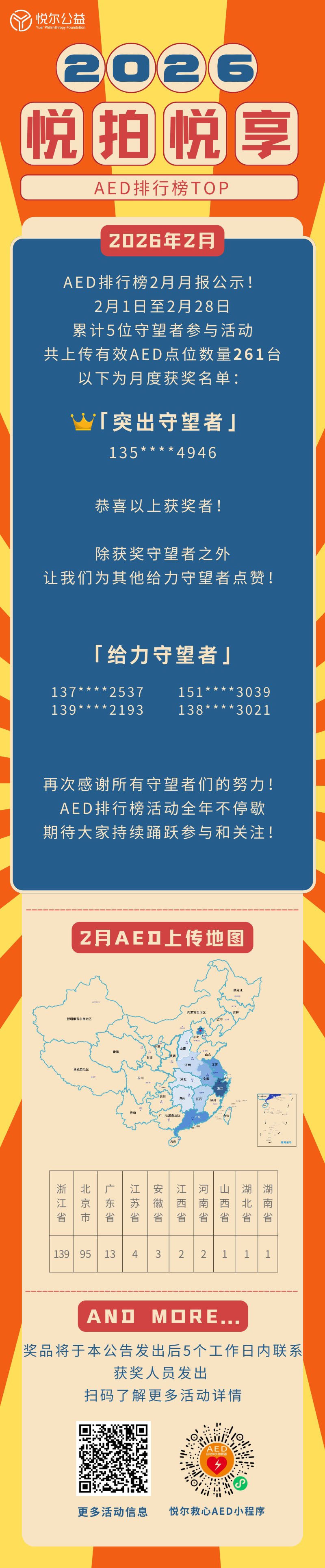 2026年2月AED排行榜活动图.png 2026年2月AED排行榜活动图.png