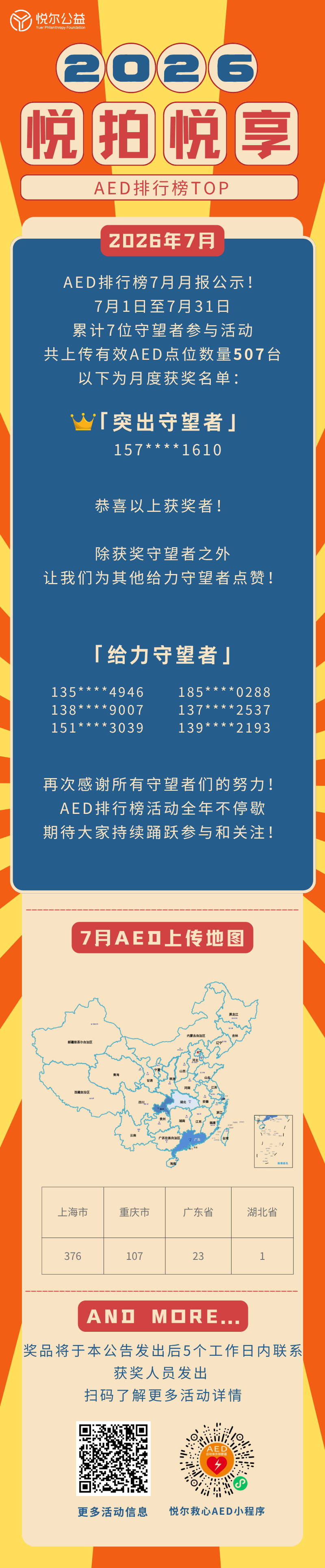 7月AED排行榜活动图 (2).png